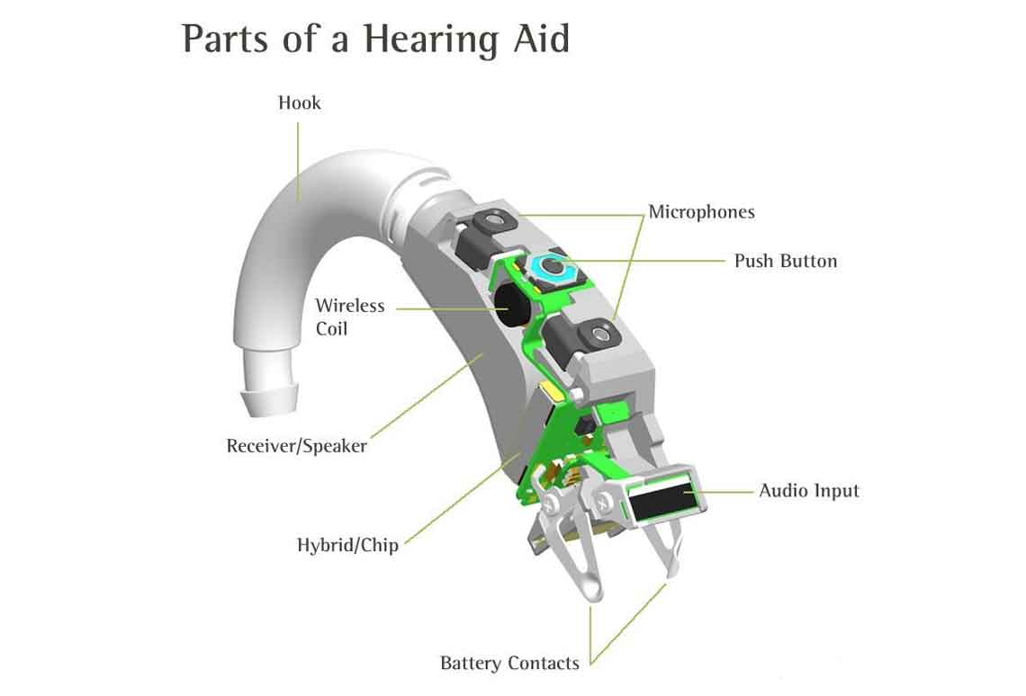 Hearing Aid Repair and Service